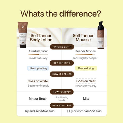 Self Tanner Body Lotion- Best Gradual Natural Bronzed Sunless